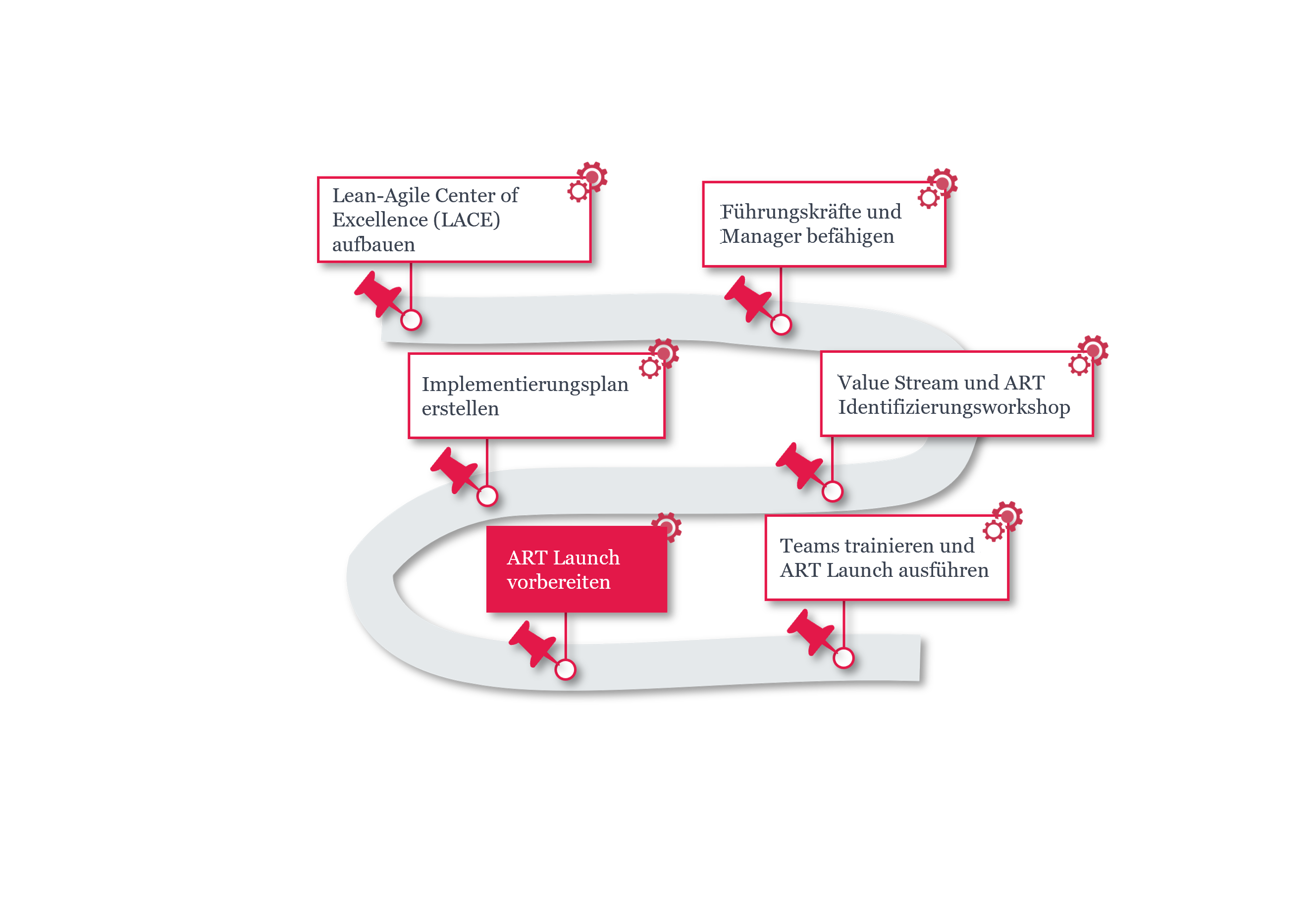 Vorbereitung Art Launch