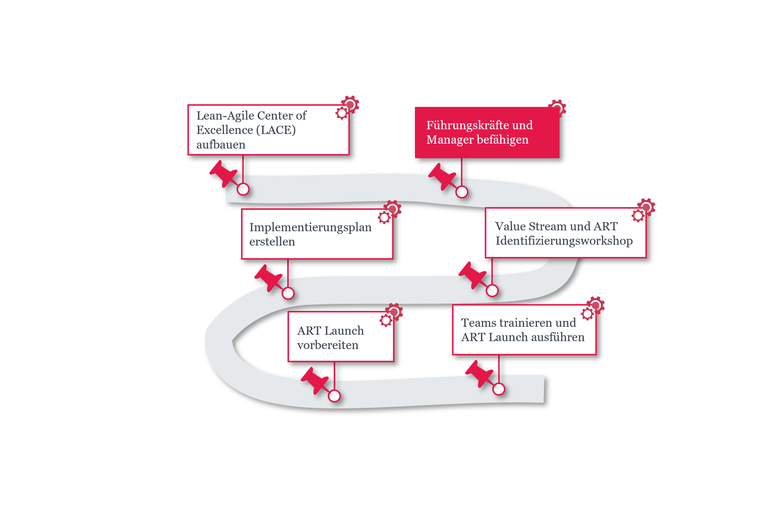 Befähigung von Leadership