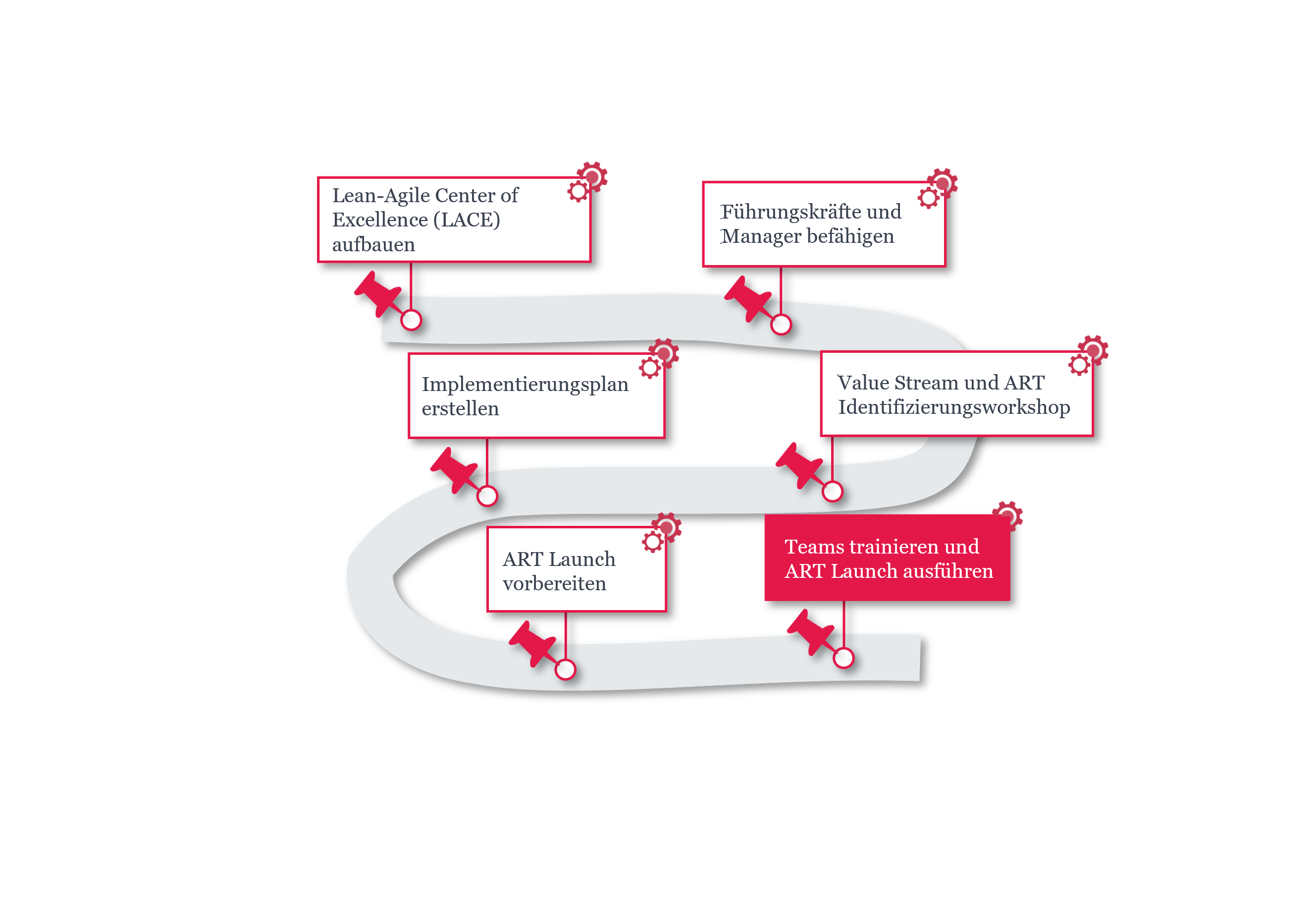 Teamtraining und Ausführung Art Launch