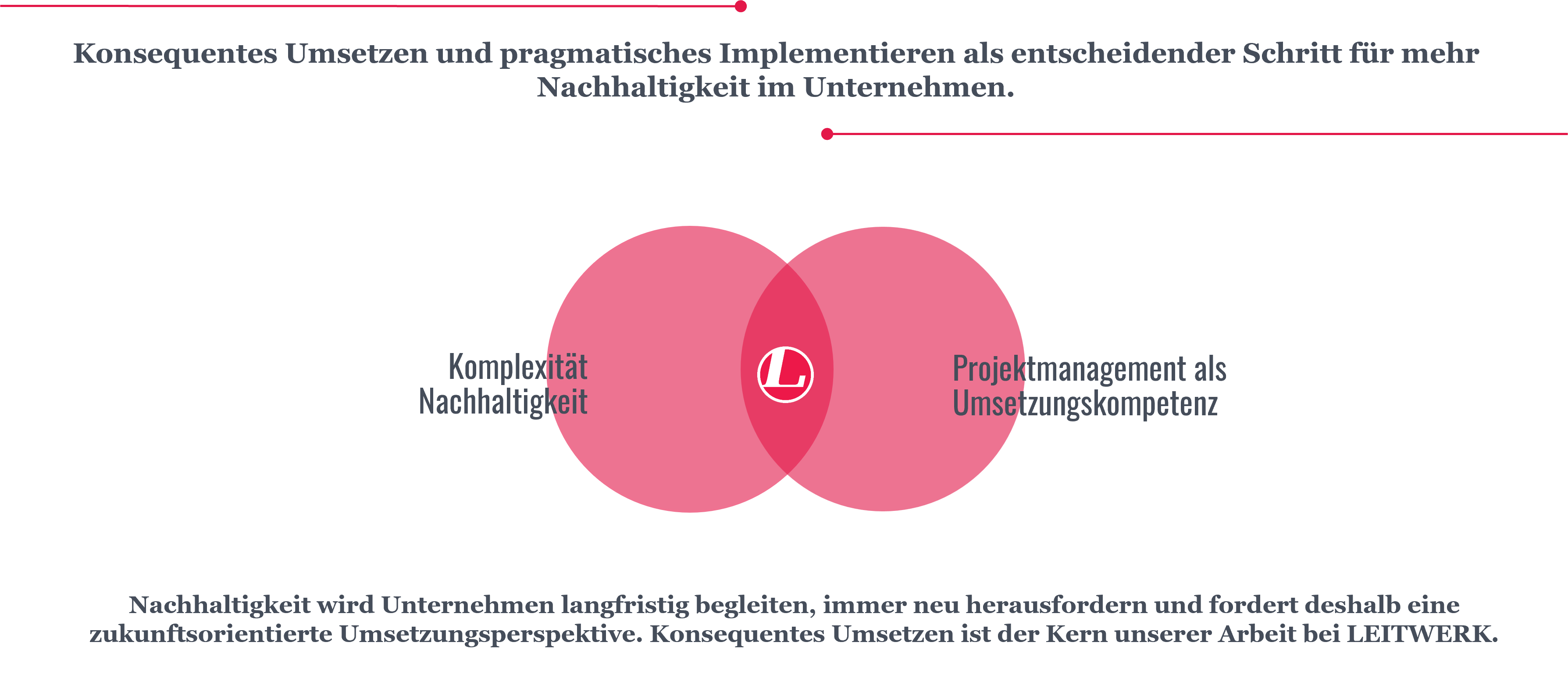 Schnittstelle Nachhaltigkeit und Projektmanagement
