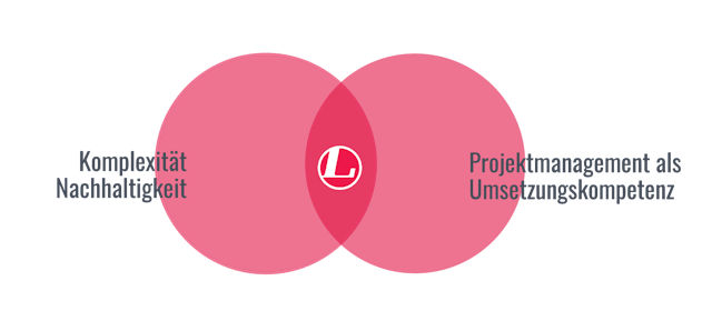 Schnittstelle Nachhaltigkeit und Projektmanagement