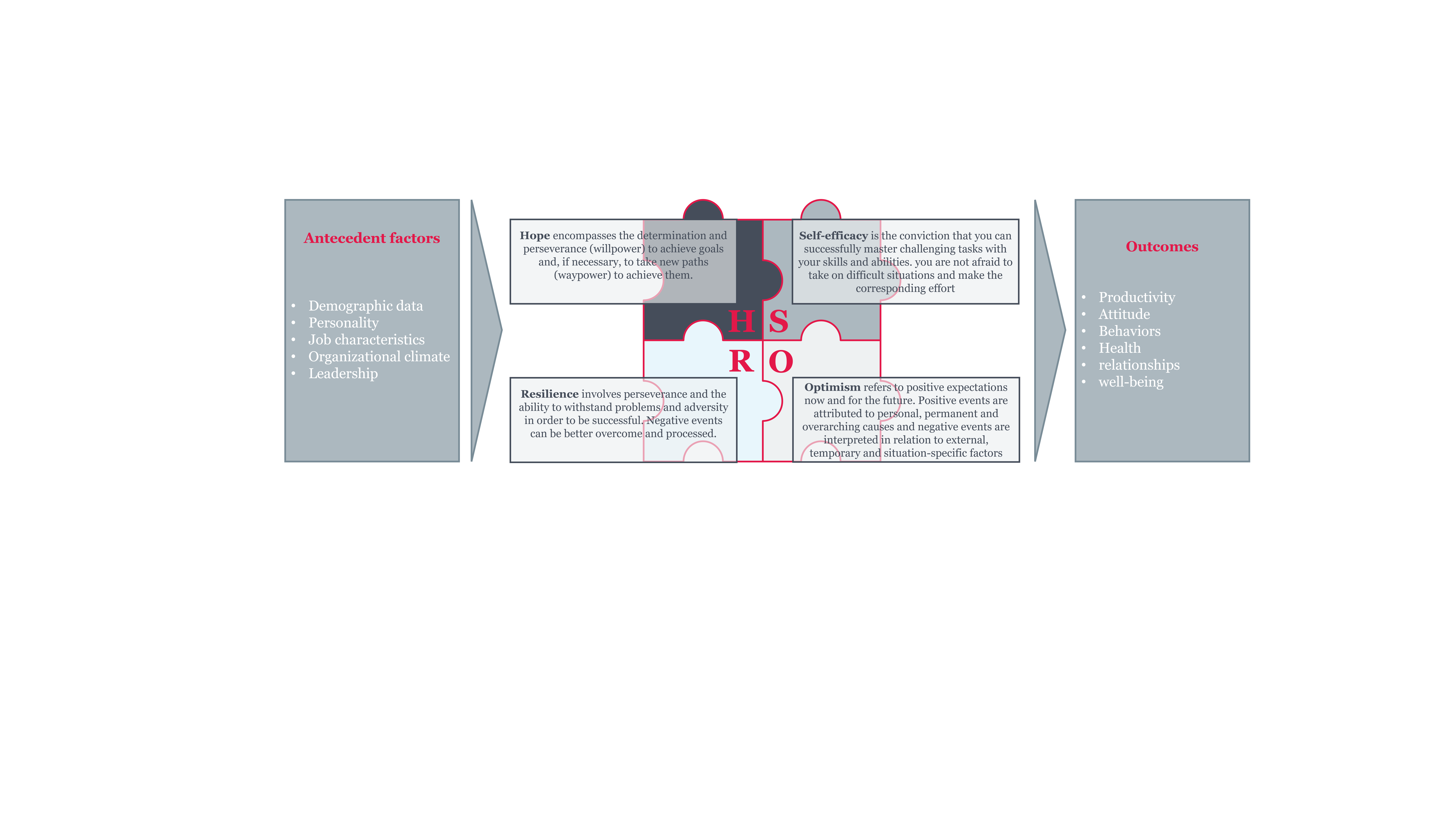 Why it pays to invest in positive psychological capital