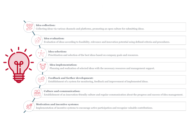 idea management