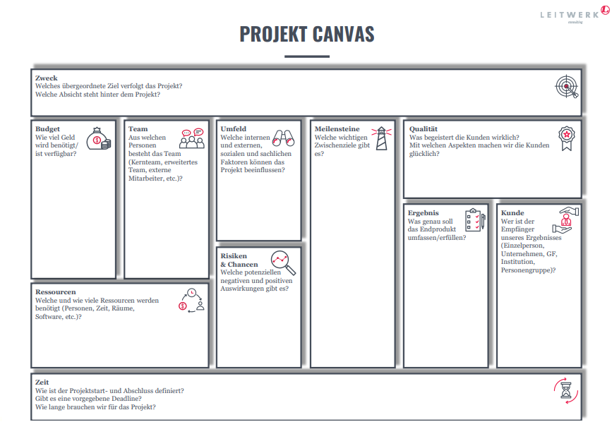 Poster LEITWERK Project Canvas