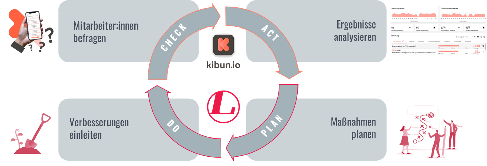 Begleitung durch Kibun
