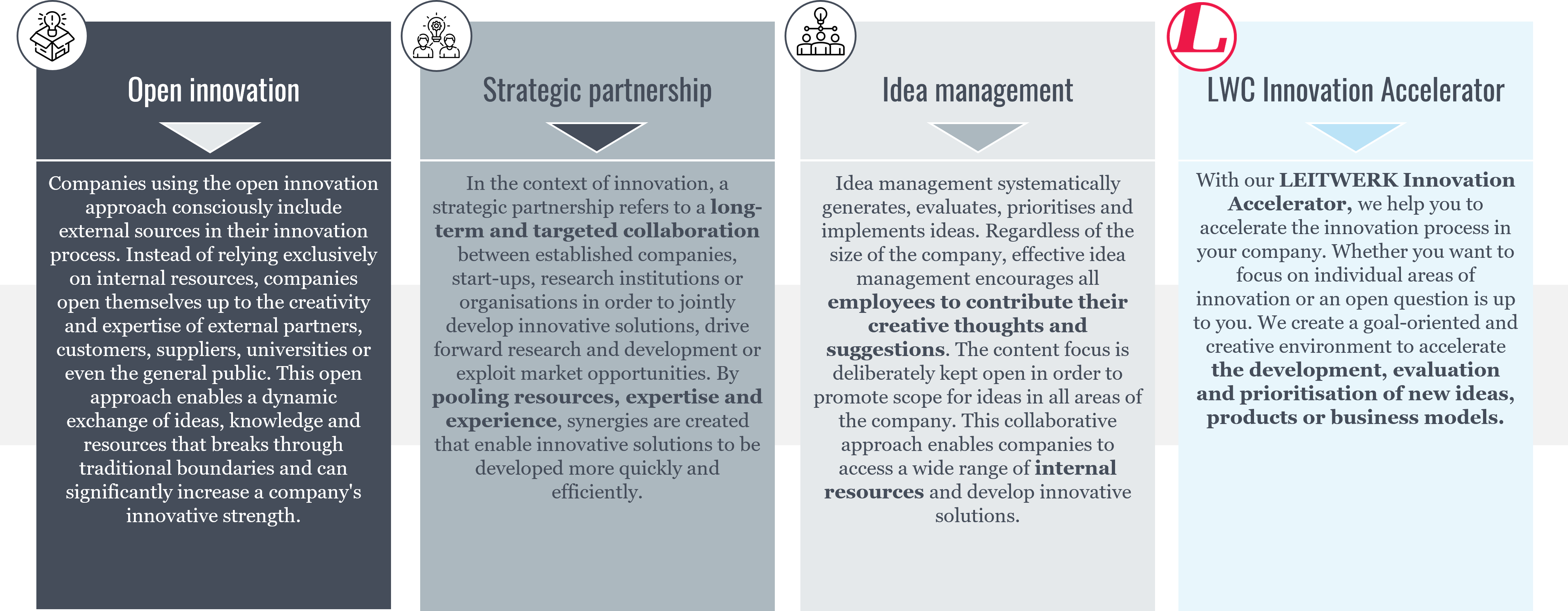 The LWC Innovation Accelerator