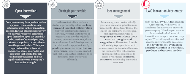 The LWC Innovation Accelerator