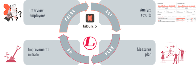 Accompaniment by Kibun