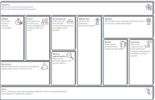 Project Canvas
