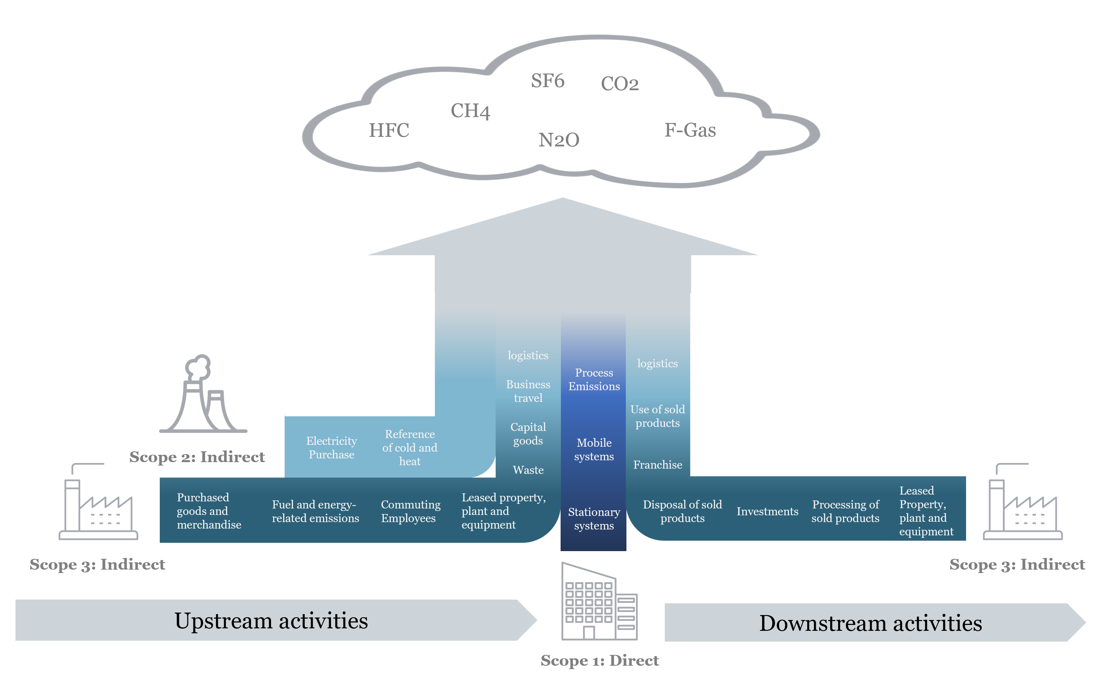 Graphic climate balance