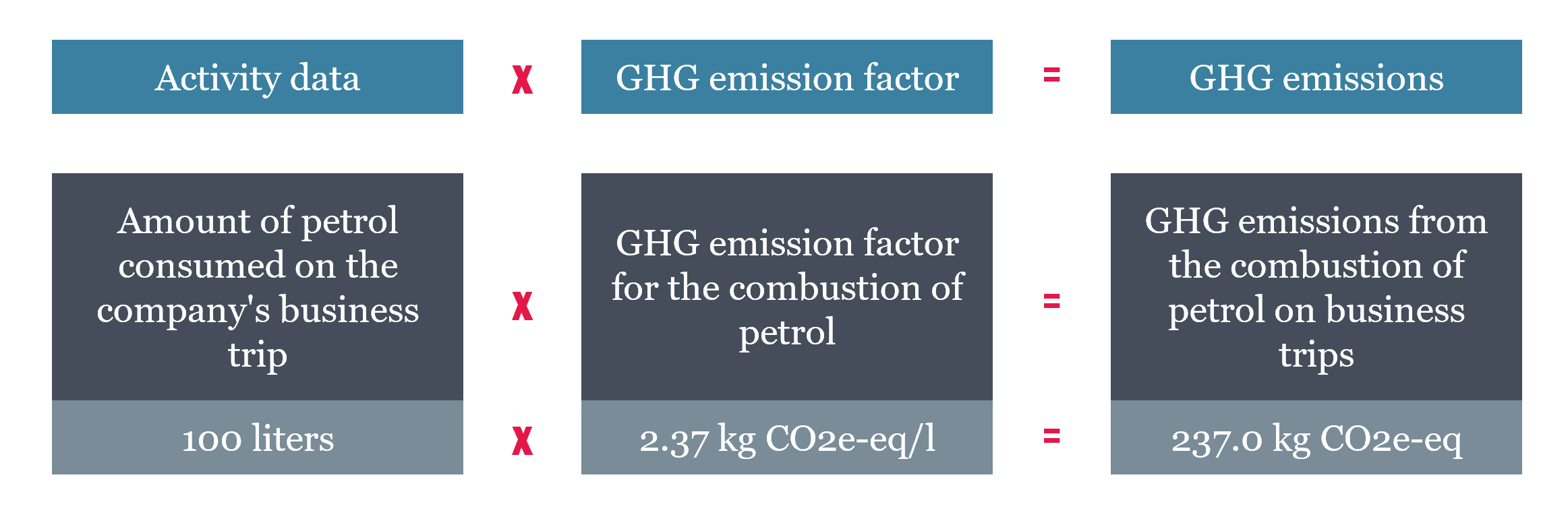 Graphic emissions calculation
