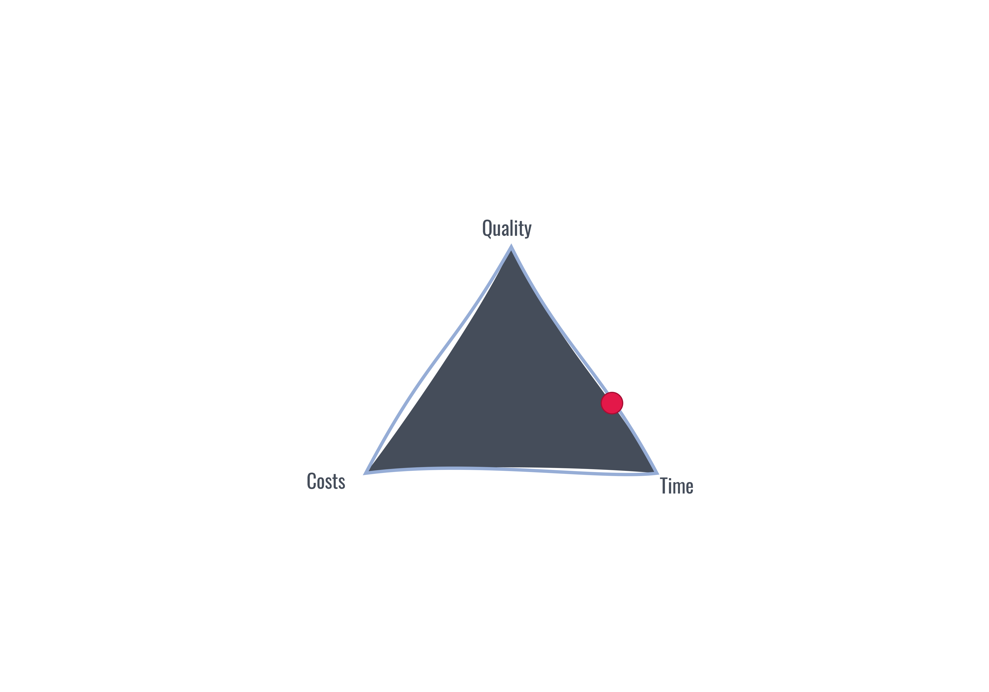 magic triangle with a red dot