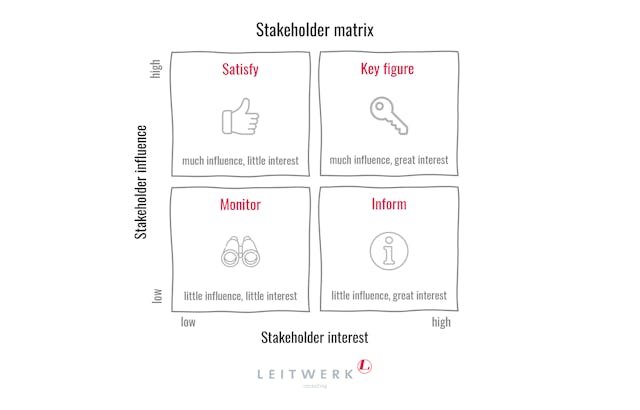 stakeholder matrix