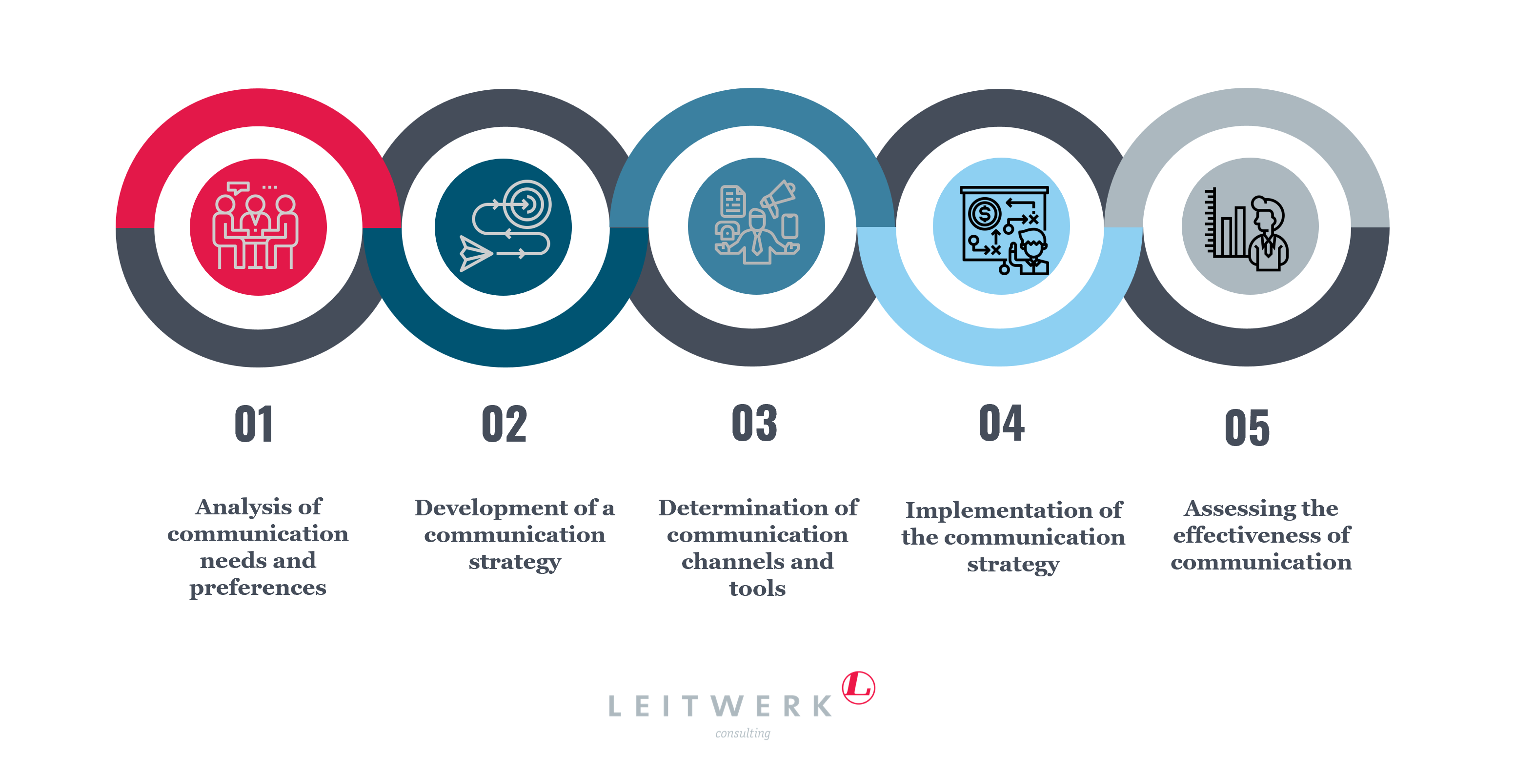 effective stakeholder communiaction