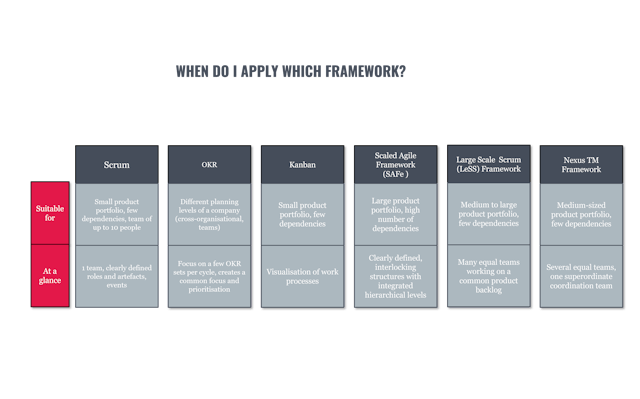 differences agile frameworks