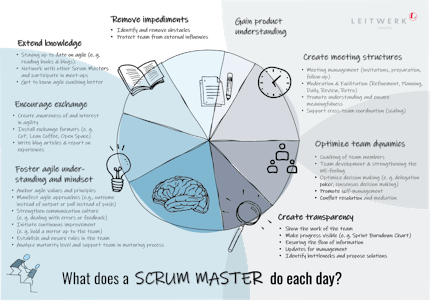 Poster - tasks Scrum Master