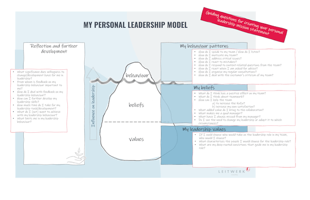 leadership model template