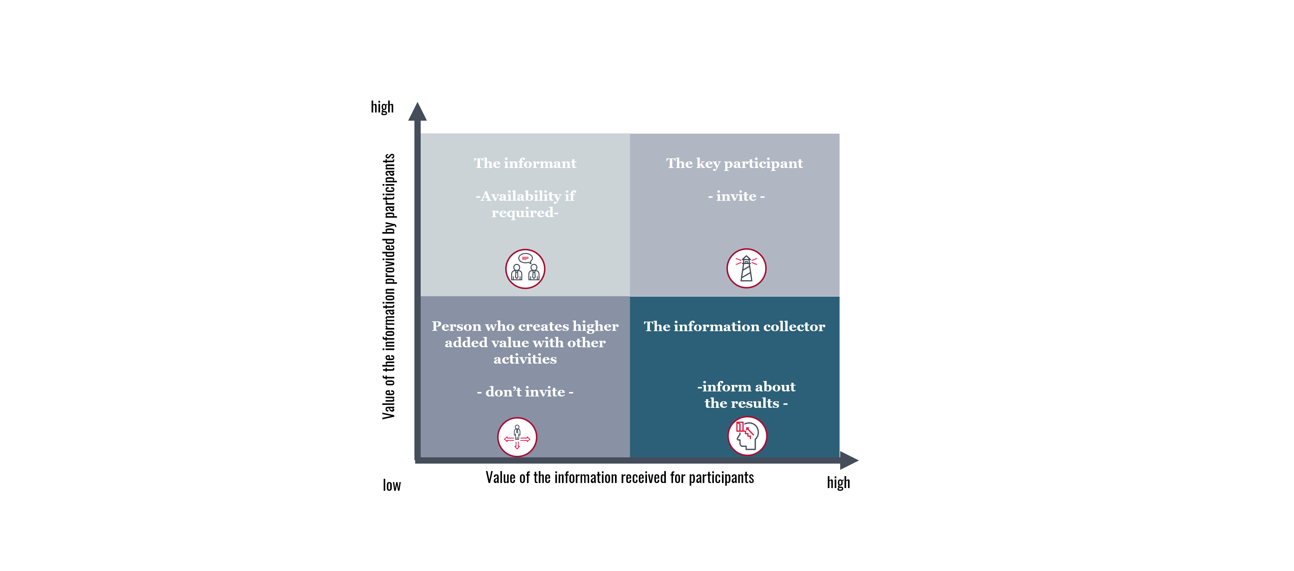 Meeting Participation Matrix