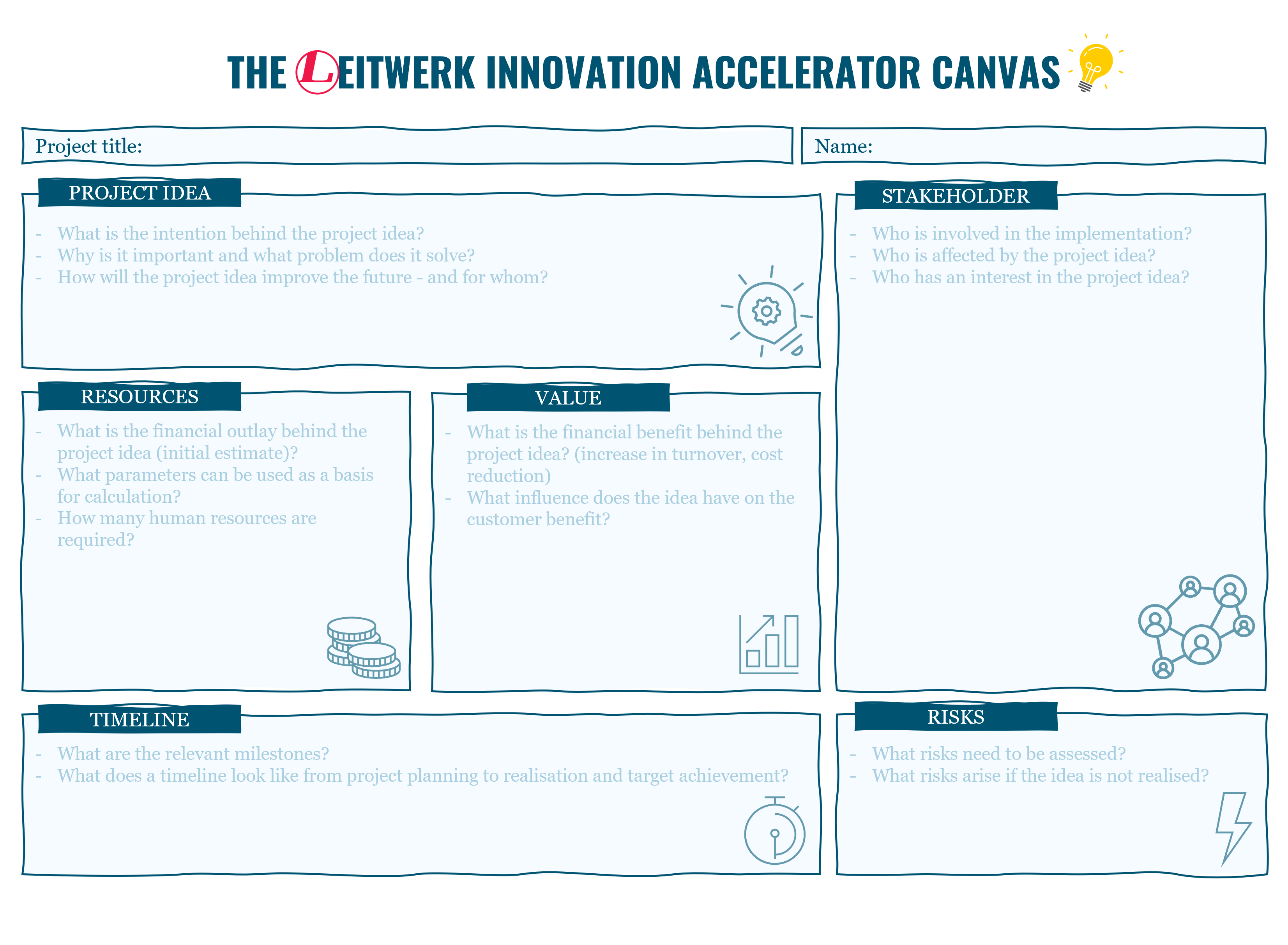 LEITWERK Innovation Accelerator Canvas