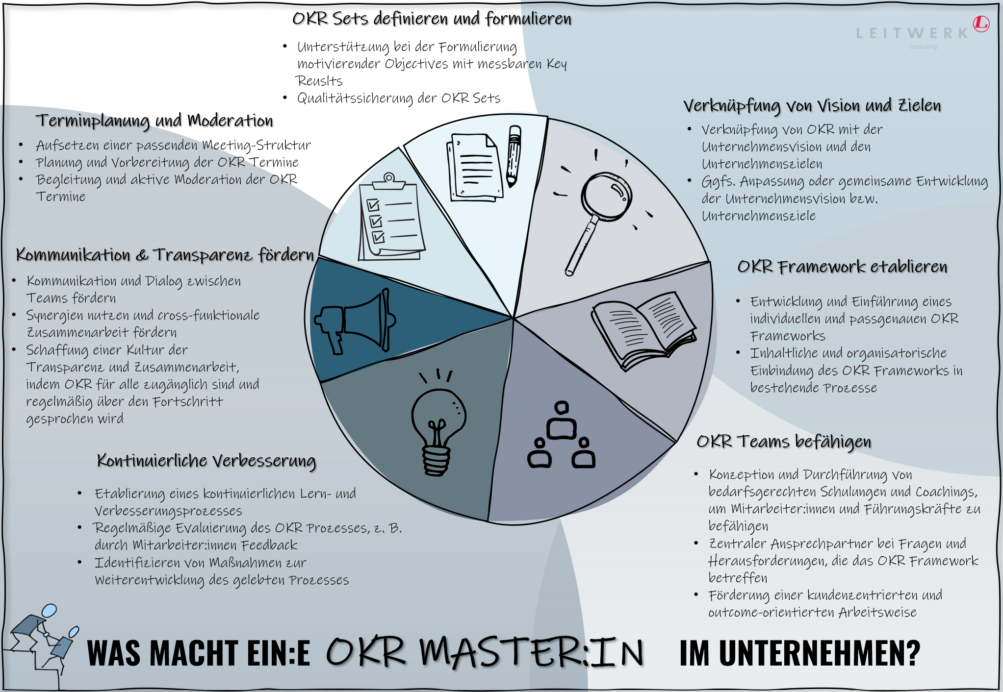 Was macht ein:e OKR Master:in den ganzen Tag?