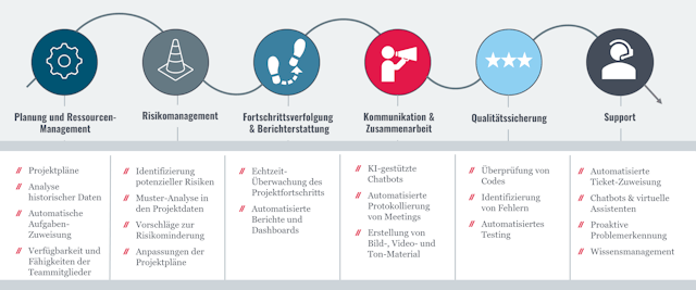 Graphik KI-Beratung