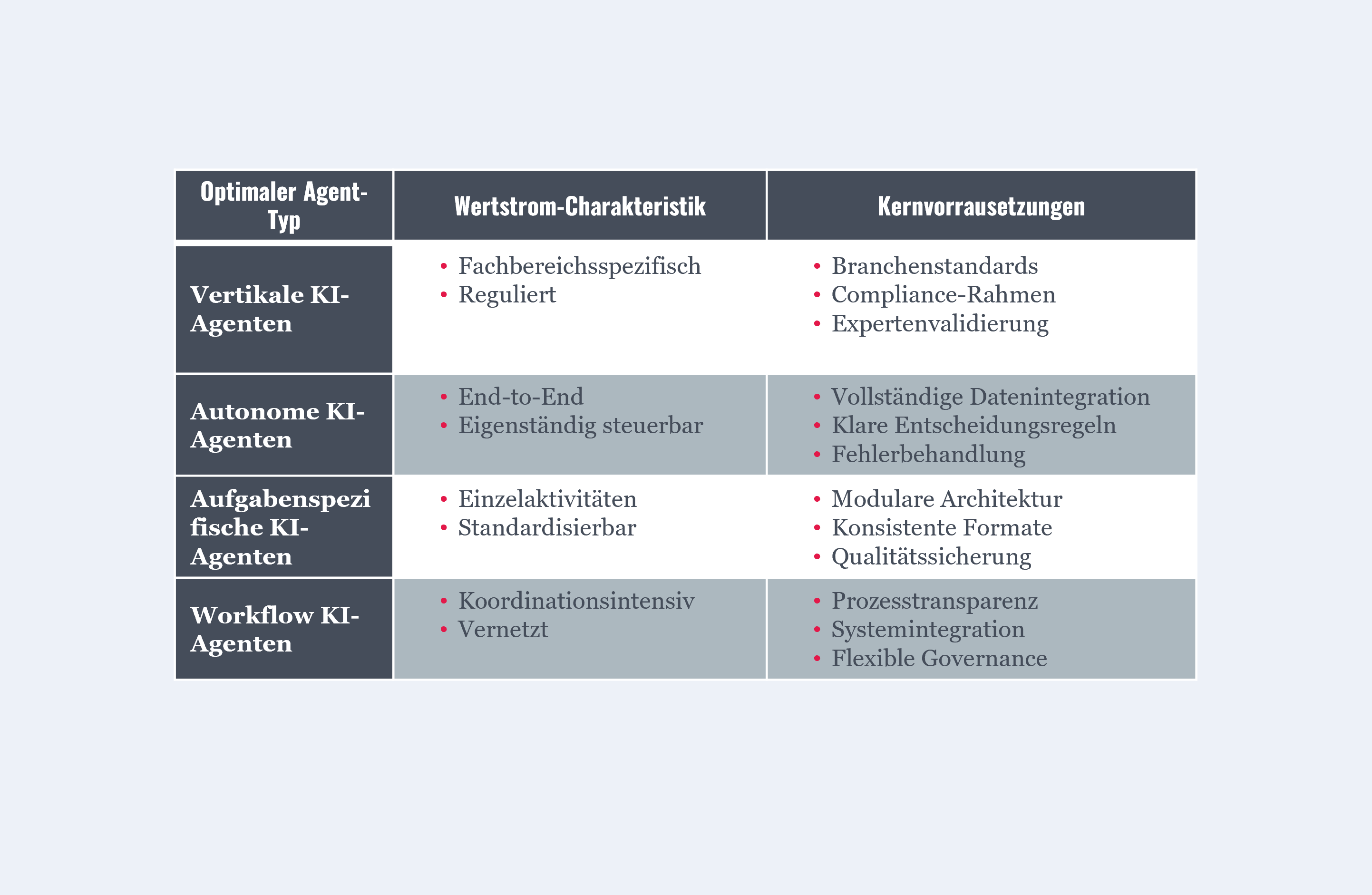 Bild: Der KI-Agent-Fit 