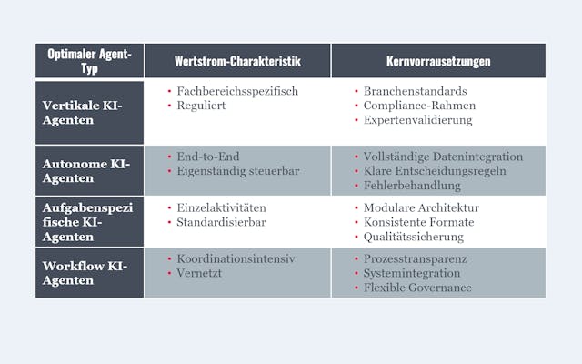 Bild: Der KI-Agent-Fit