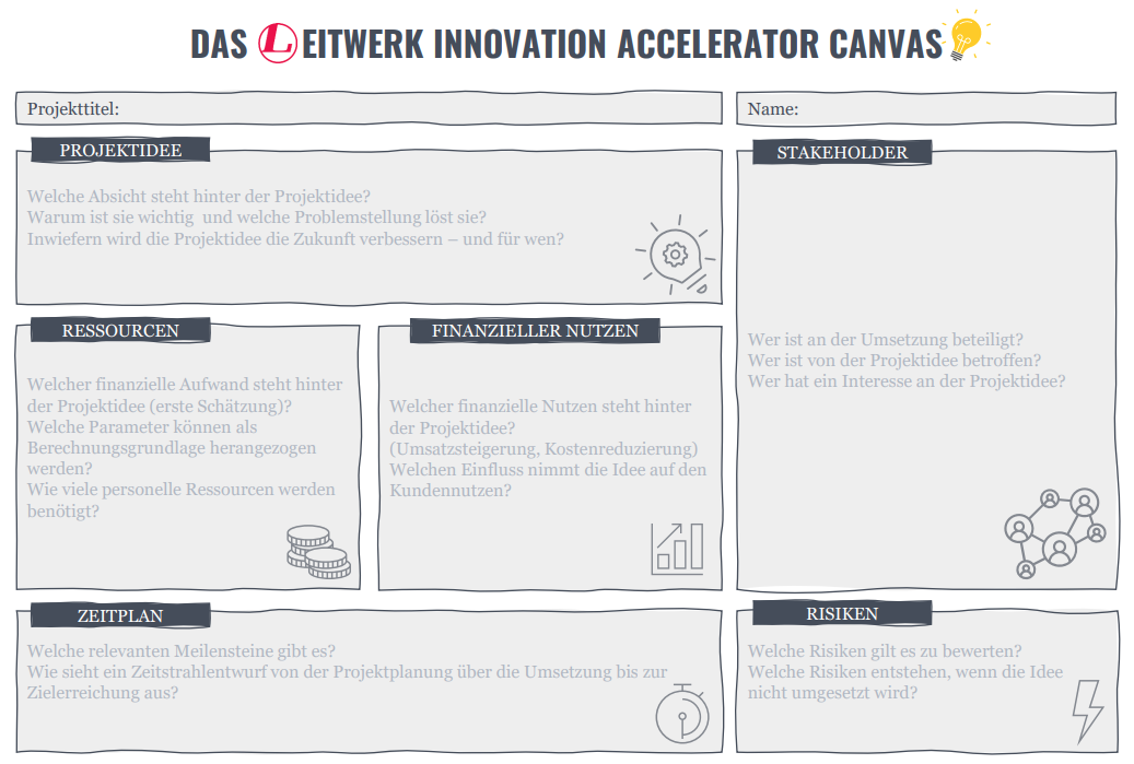 LEITWERK Innovation Accelerator Canvas