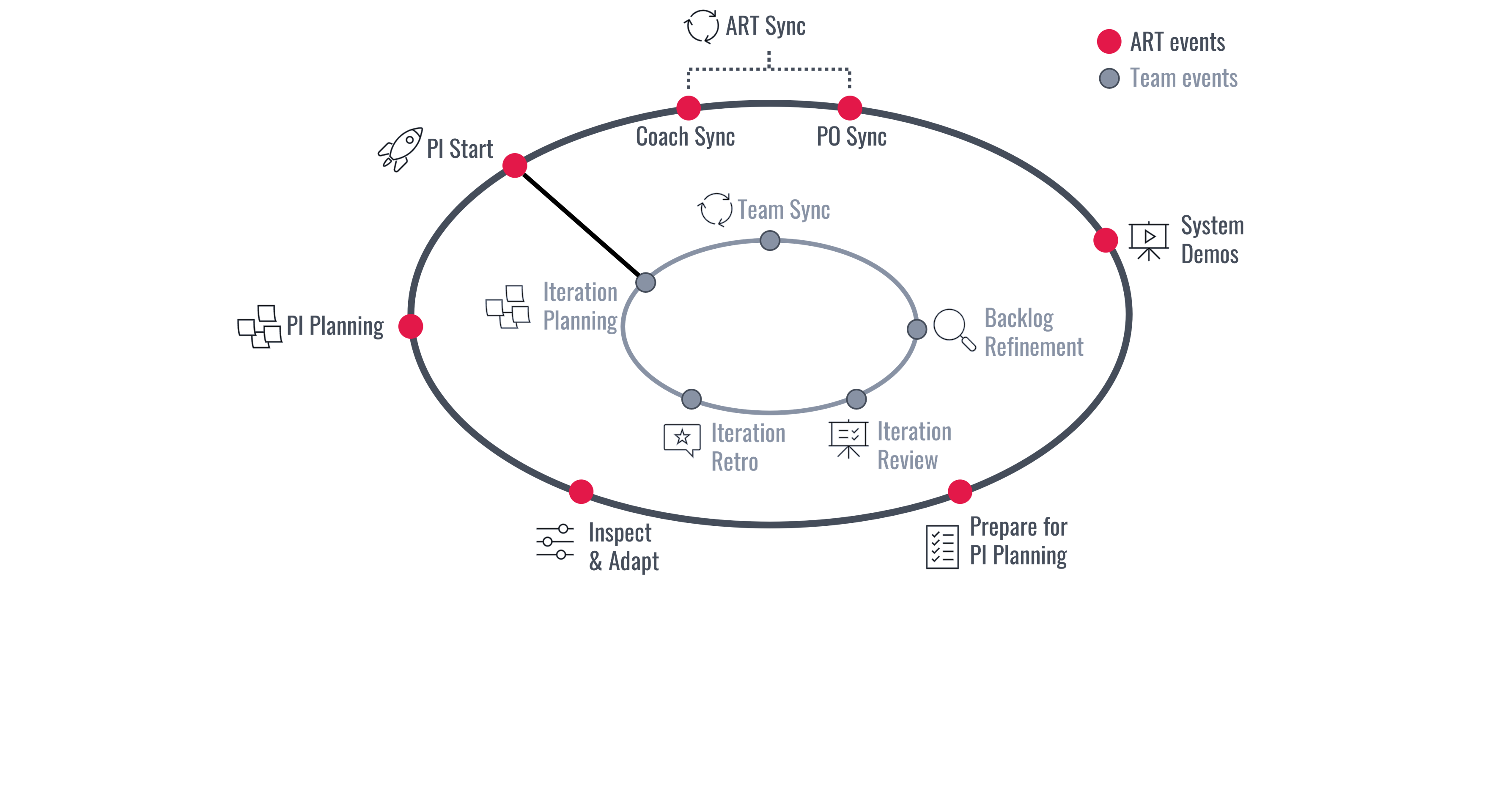 SAFe® Framework | LEITWERK Consulting
