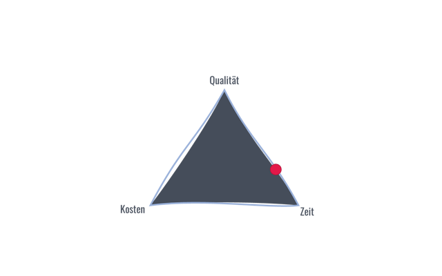 Das magische Dreieck mit rotem Punkt