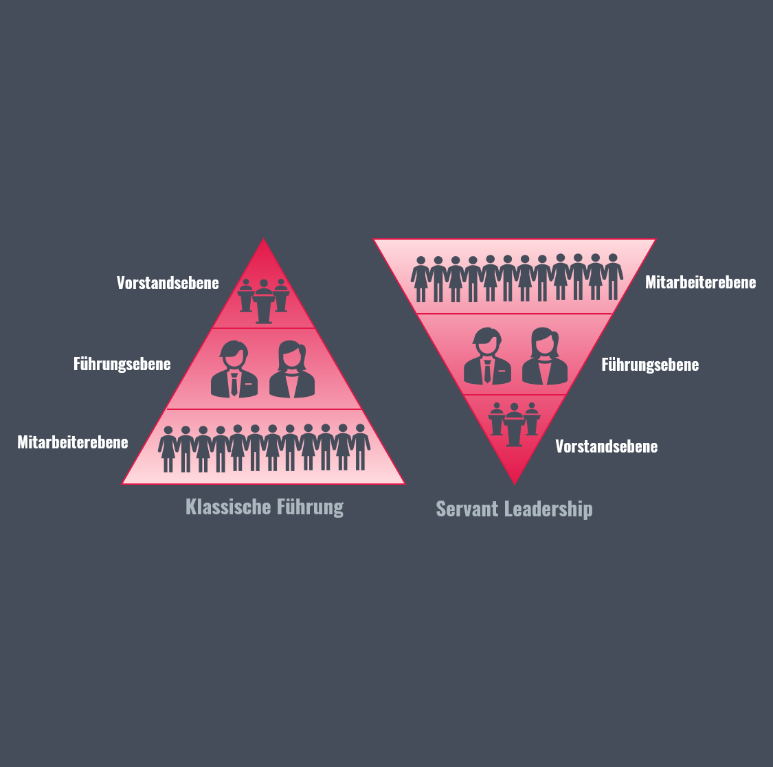Führungspyramide Servant Leadership