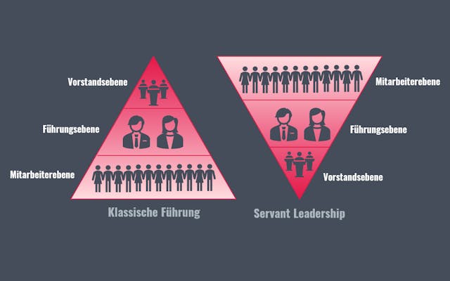 Führungspyramide Servant Leadership