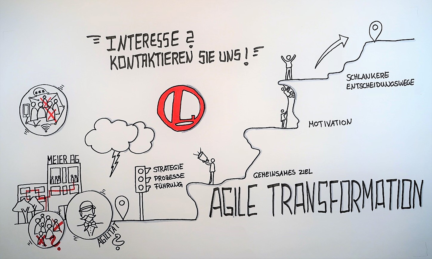 Einblicke in eine agile Transformation