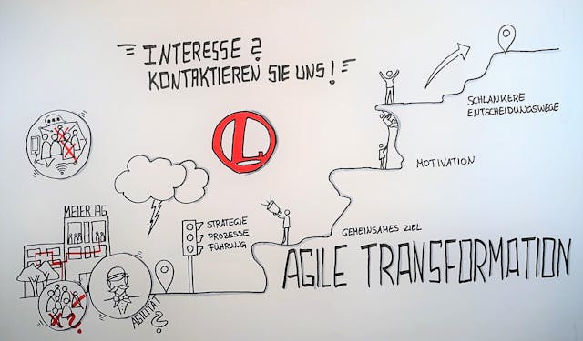 Einblicke in eine agile Transformation