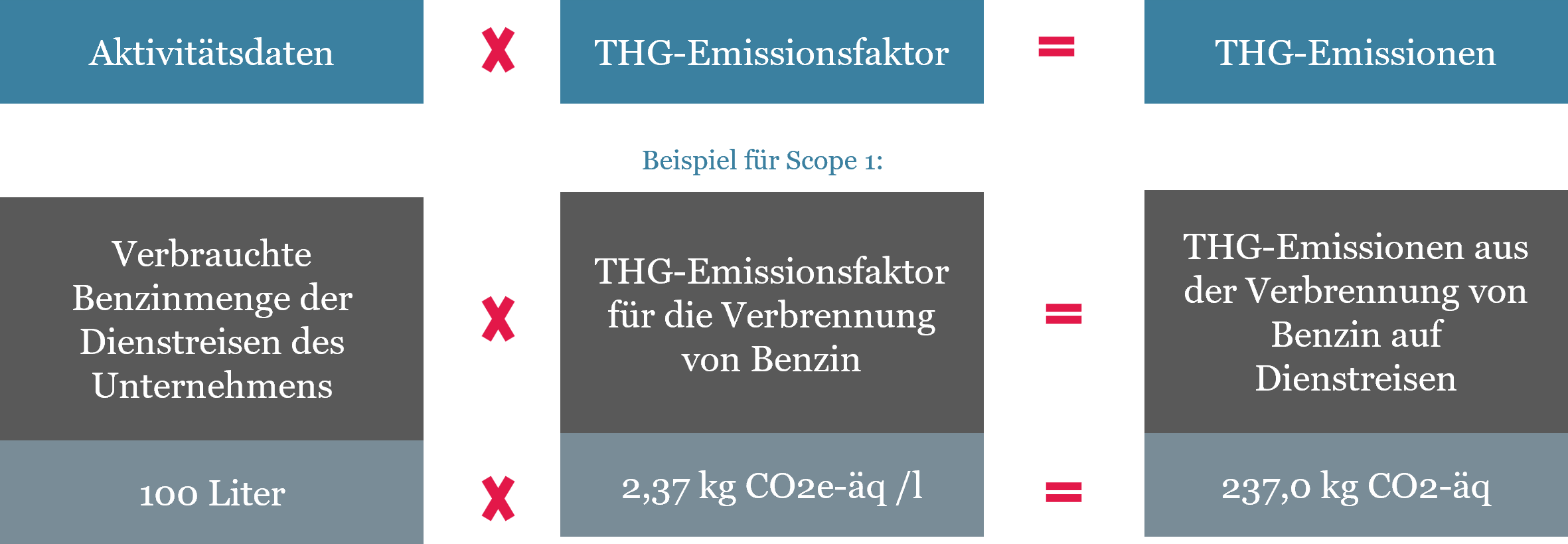 Graphik Emissionsberechnung
