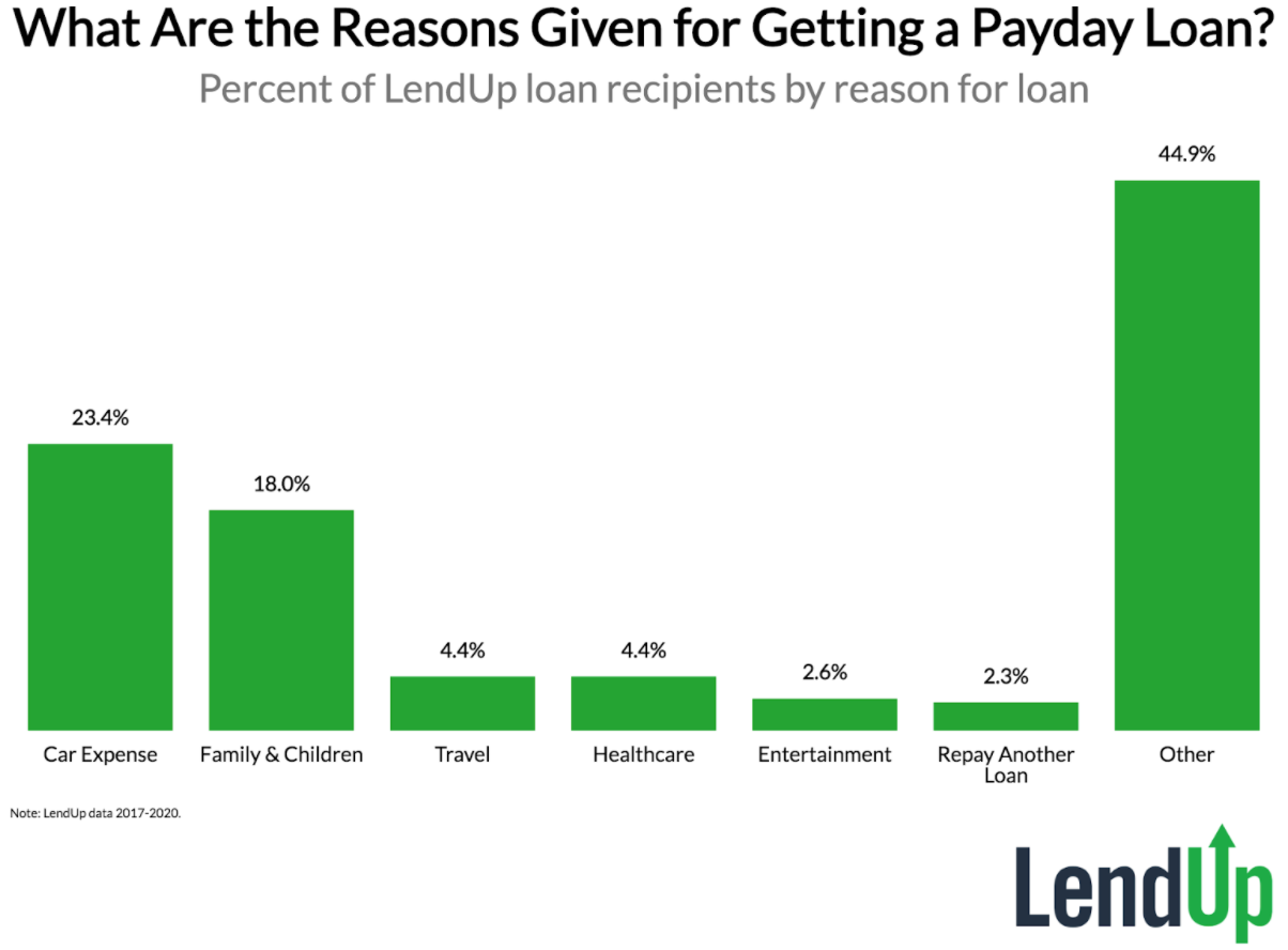 payday loan payment arrangements