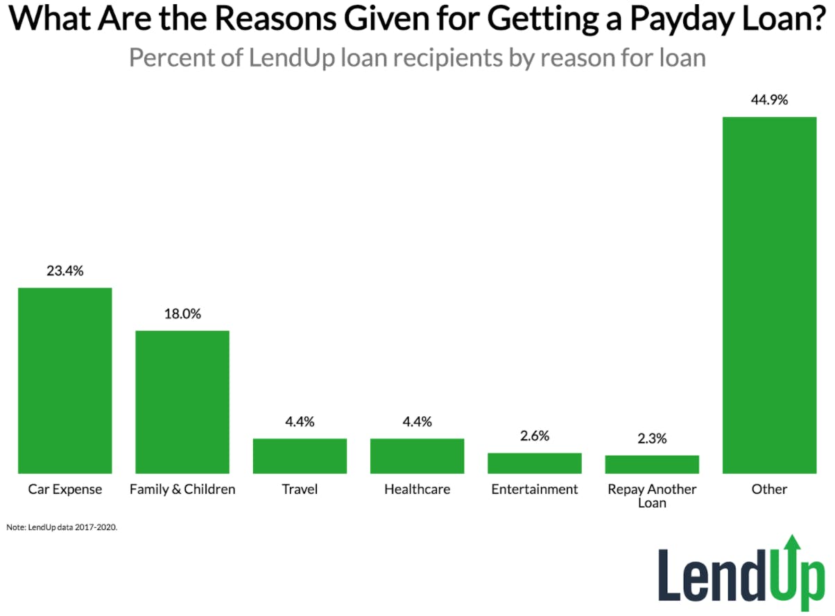 instant cash advance with bad credit