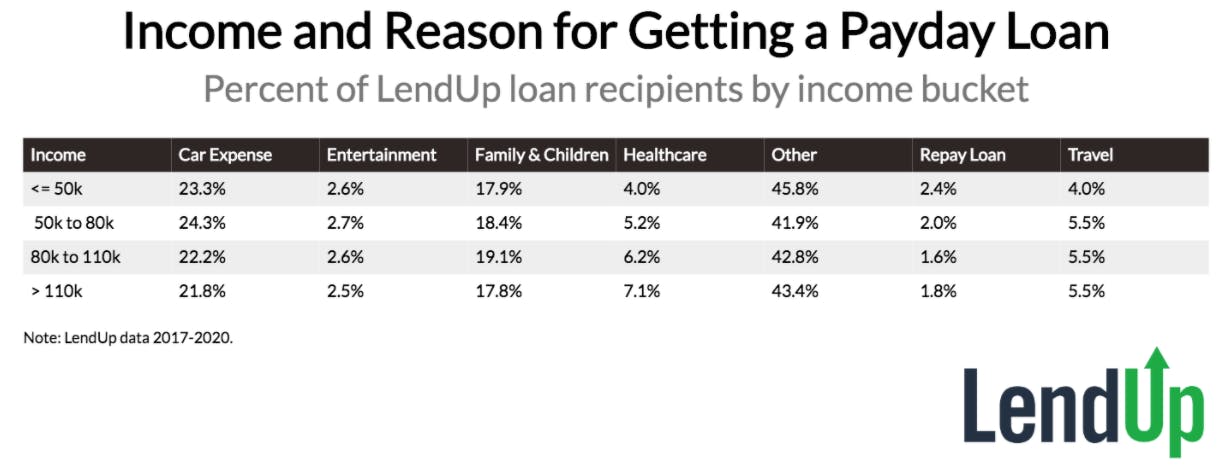 1 1 week cash advance student loans