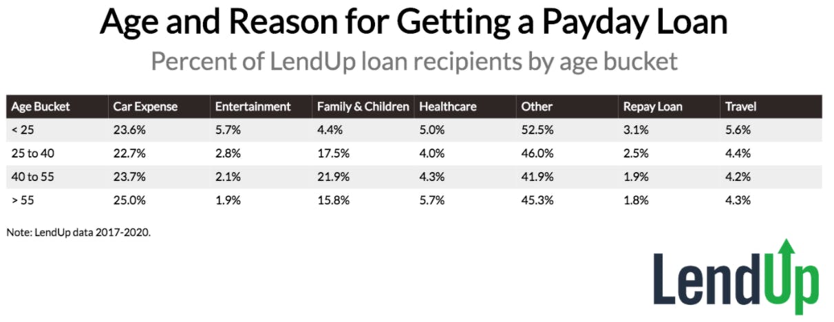 tips to get a revenue loan product easily