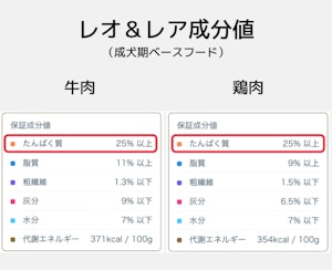 レオアンドレの成分値