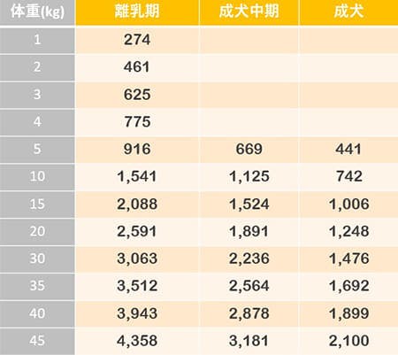 あげすぎ注意 1日あたりの犬のおやつの量と目安 あげすぎ注意 1日あたりの犬のおやつの量と目安