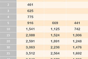 あげすぎ注意 1日あたりの犬のおやつの量と目安 あげすぎ注意 1日あたりの犬のおやつの量と目安