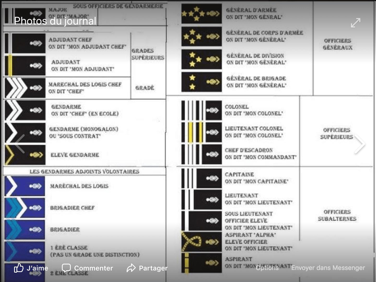 Les grades de l'armée de terre. - Réserve Citoyenne du Gouverneur militaire  de Paris