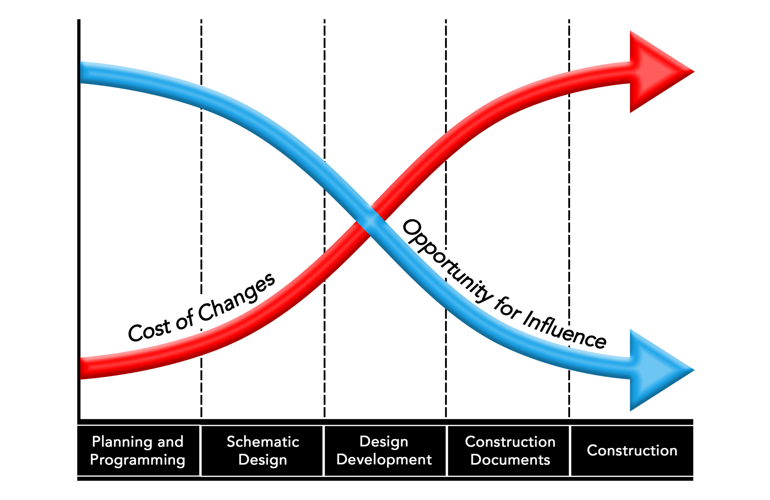 Influence-vs-Cost