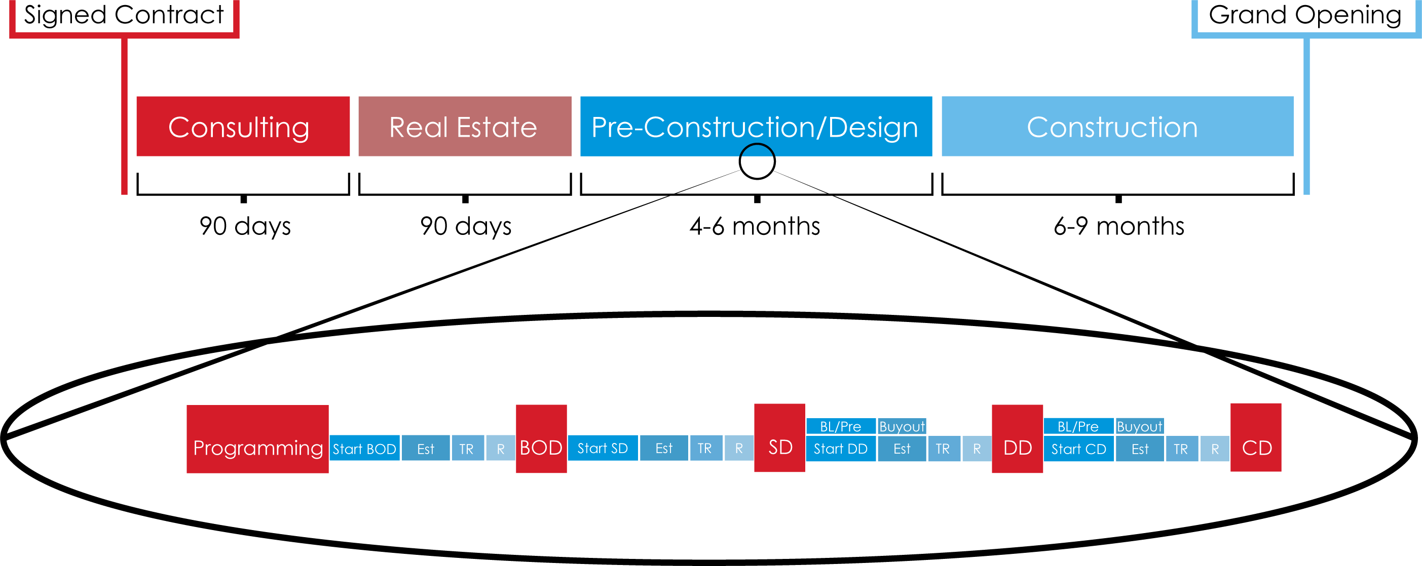 Precon-Process-simple