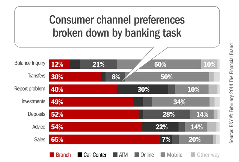 Consumer-Channel-Preference