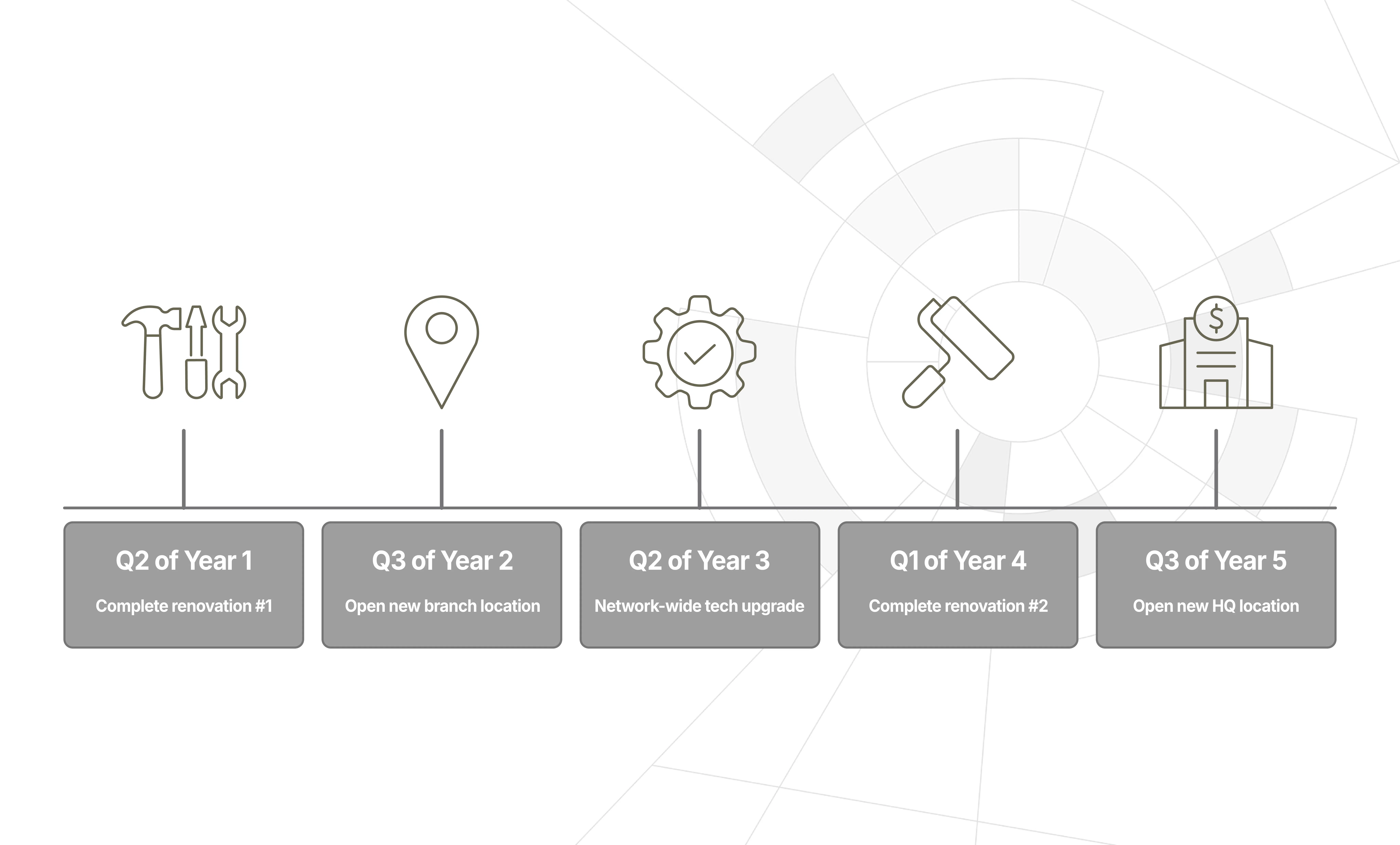 strategy timeline with icons