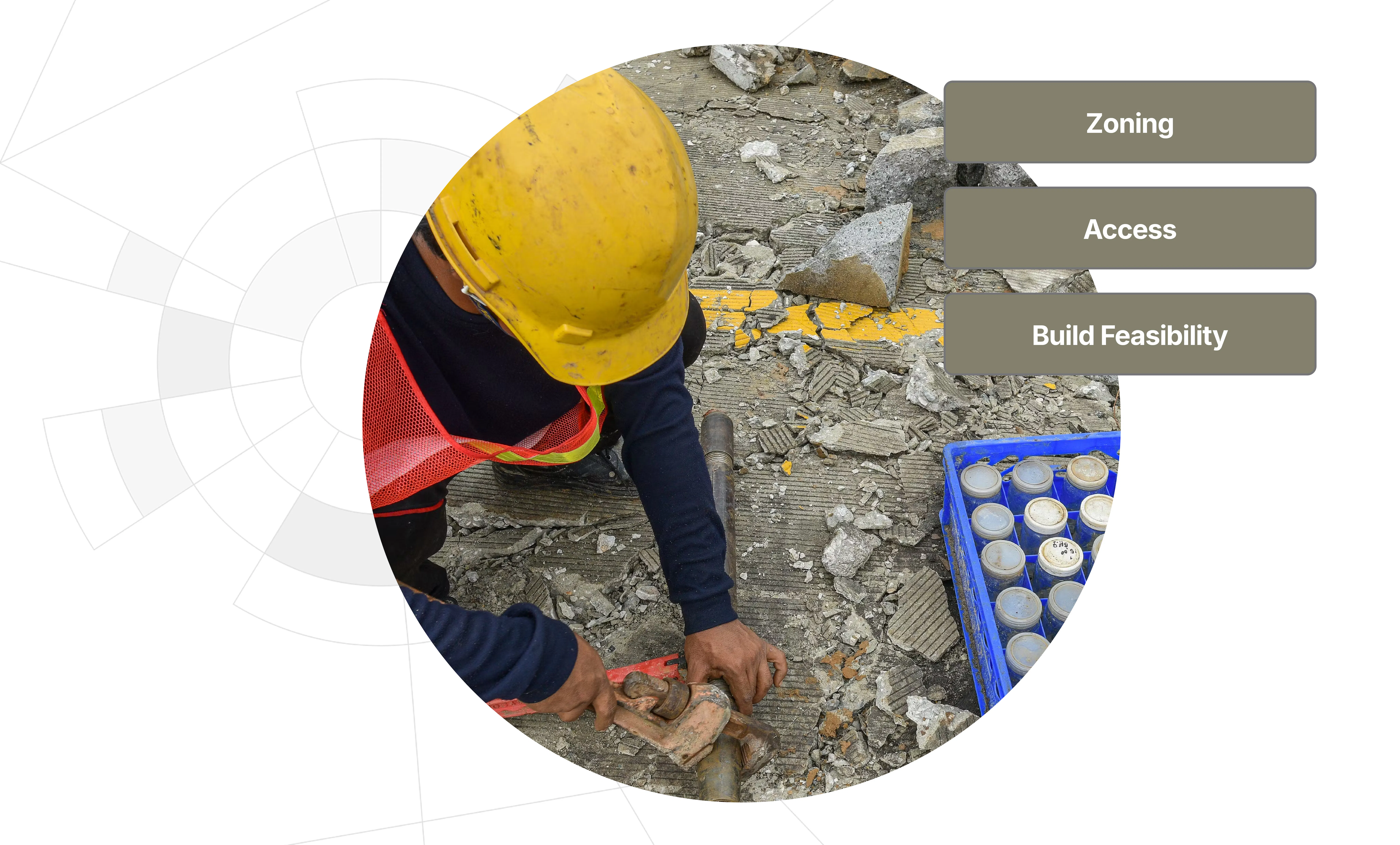 zoning, access, build feasibility