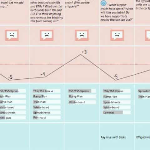 Screenshot of a customer journey document