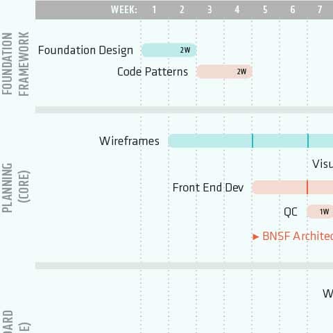 Screenshot of a project plan Gantt chart